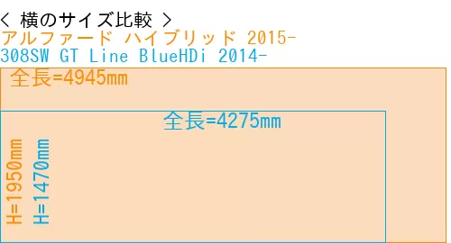 #アルファード ハイブリッド 2015- + 308SW GT Line BlueHDi 2014-